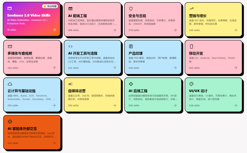 图片[3]-SkillForge中文导航平台，7400+AI技能按26个领域分好了，产品前端设计岗直接调用，免费导入各大AI-玉豆分享